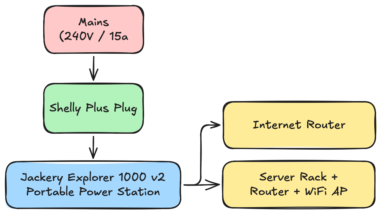 power-setup.png