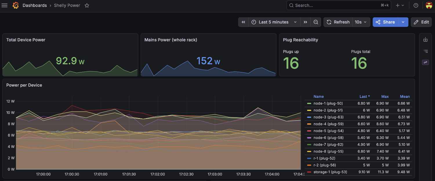 power-grafana.jpg