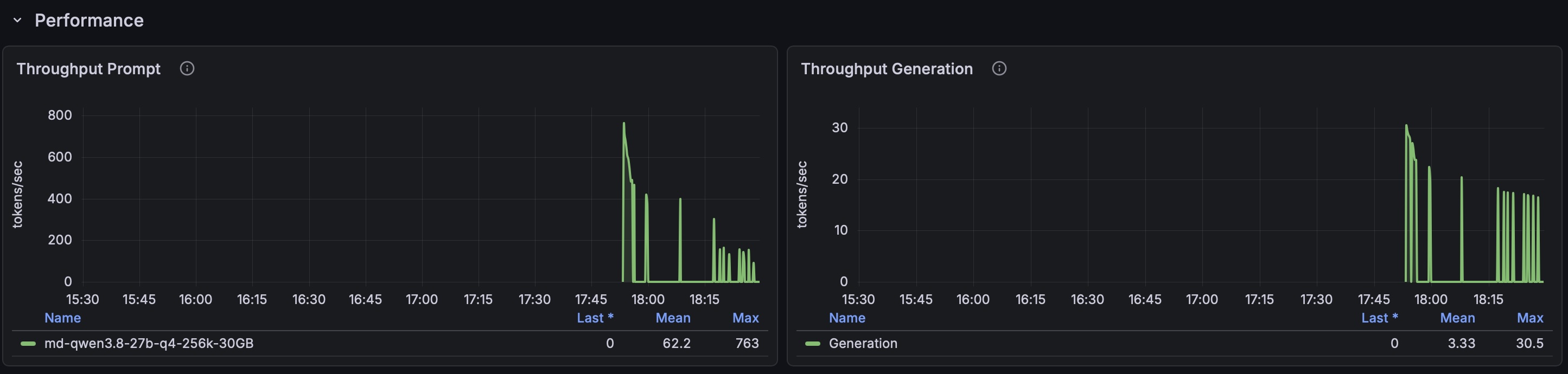 measuring-llms-with-grafana.jpg